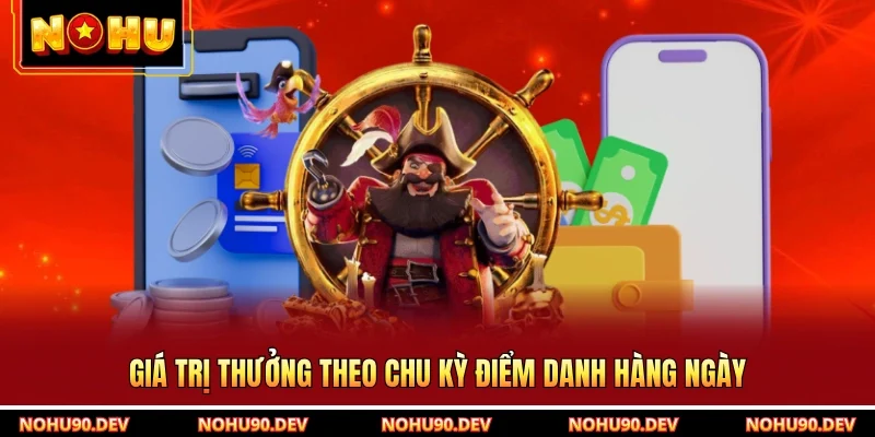 Giá trị thưởng theo chu kỳ điểm danh hàng ngày